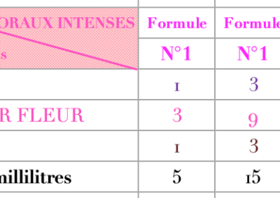 cree son parfum
