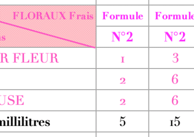 parfums Floraux 3