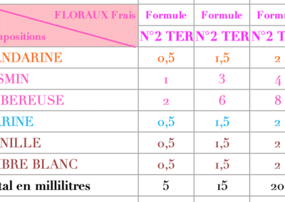 parfums Floraux 9